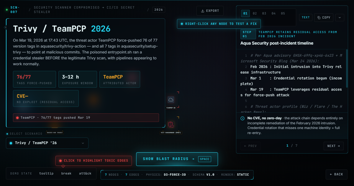 blast-audit · Trivy / TeamPCP 2026